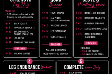 Infographic featuring five leg day gym workouts, including strength, quad, glute and hamstring, endurance and complete lower body routines. Each workout includes exercises, sets, reps and finisher challenges to help build strength and muscle.