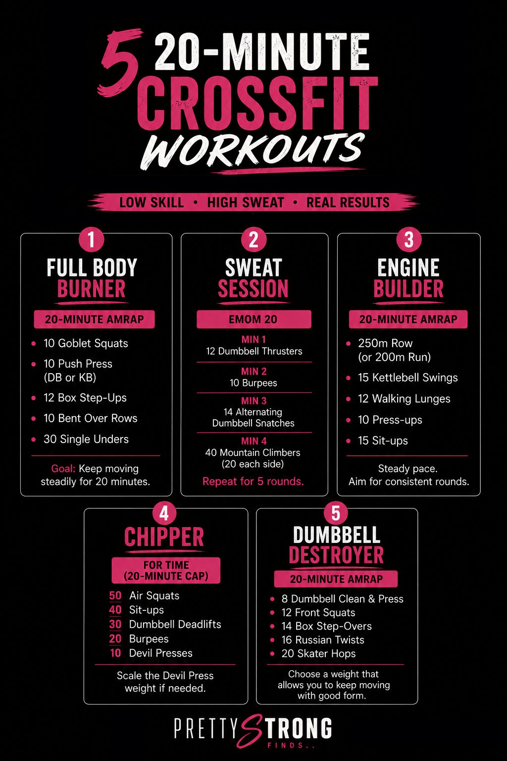 Portrait infographic showing five low-skill 20-minute CrossFit workouts with beginner-friendly exercises including squats, kettlebell swings, burpees, lunges and dumbbell movements.