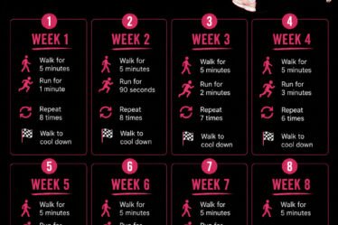 A female runner in pink sportswear alongside the title "Your 8-Week Beginner Running Plan" on a black background with bold white and pink typography. The image introduces a beginner-friendly running programme that progresses from walking and running intervals to a continuous 30-minute run.