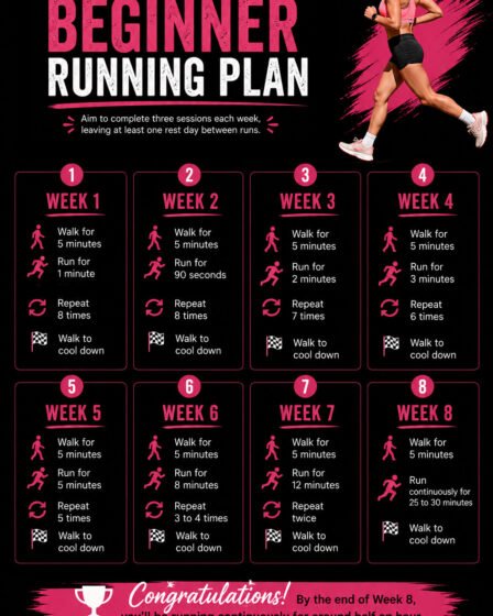 A female runner in pink sportswear alongside the title "Your 8-Week Beginner Running Plan" on a black background with bold white and pink typography. The image introduces a beginner-friendly running programme that progresses from walking and running intervals to a continuous 30-minute run.